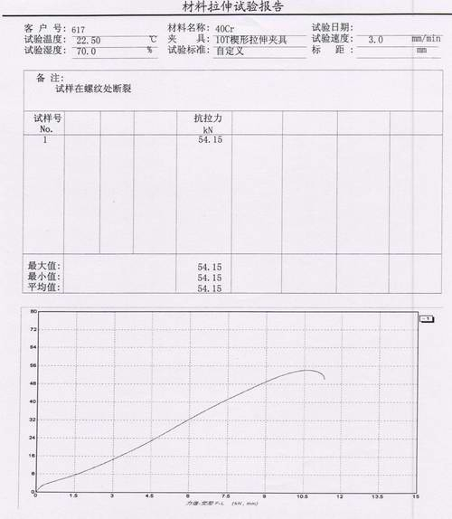 40Cr鋼拉伸試驗(yàn)力值變形曲線(xiàn)