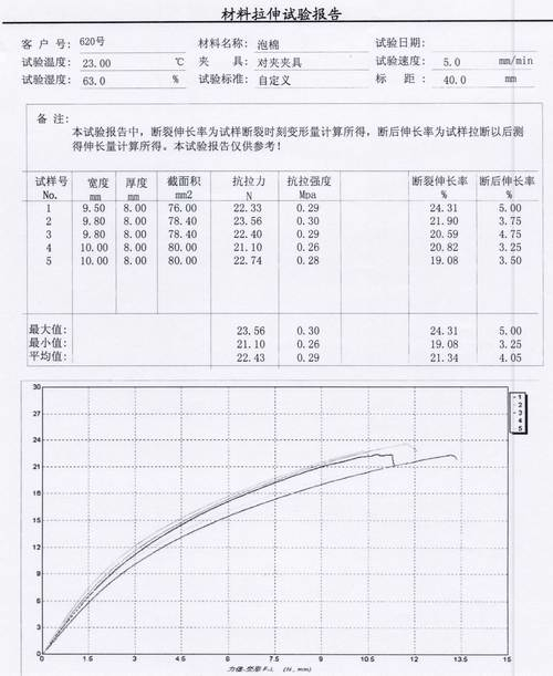 泡棉的力學(xué)性能拉力機(jī)測(cè)試