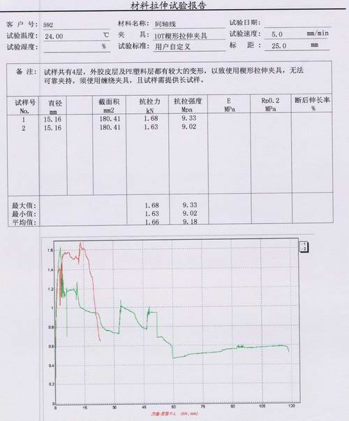 ?同軸線(xiàn)的拉力試驗(yàn)機(jī)測(cè)試研討