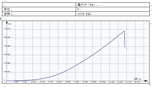 光纖光纜張緊力的測(cè)試GB/T 3362-2005