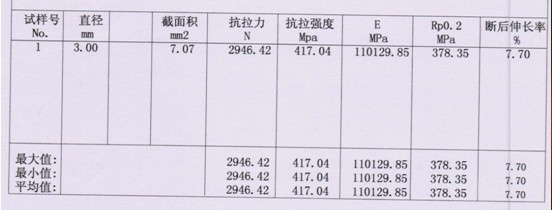 ?銅線(xiàn)拉力試驗(yàn)測(cè)試報(bào)告