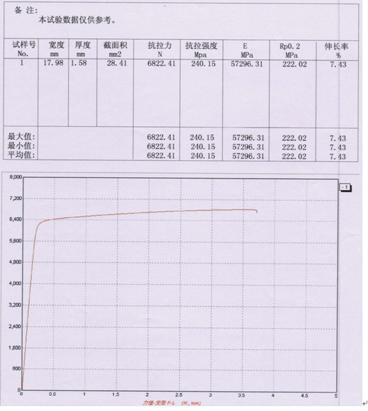 鋁型材拉力試驗(yàn)機(jī)測(cè)試報(bào)告