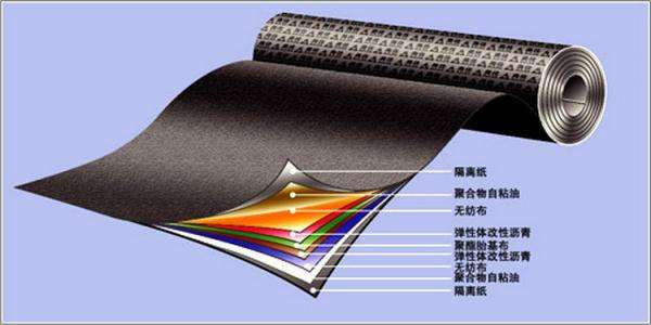 GB 18173.1-2006防水材料粘接剝離強度試驗