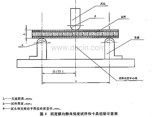 木材橫向靜曲強(qiáng)度試驗機(jī)測試GB/T5849-2006