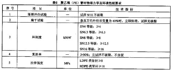 通信管道用塑料管力學(xué)試驗YD/T 841.2-2008