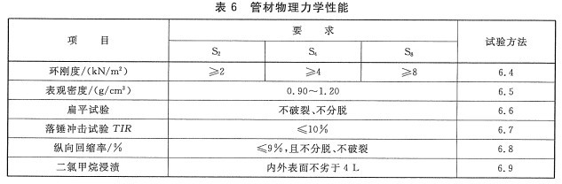 PVC-U排水管力學(xué)性能試驗GB/T 16800-2008
