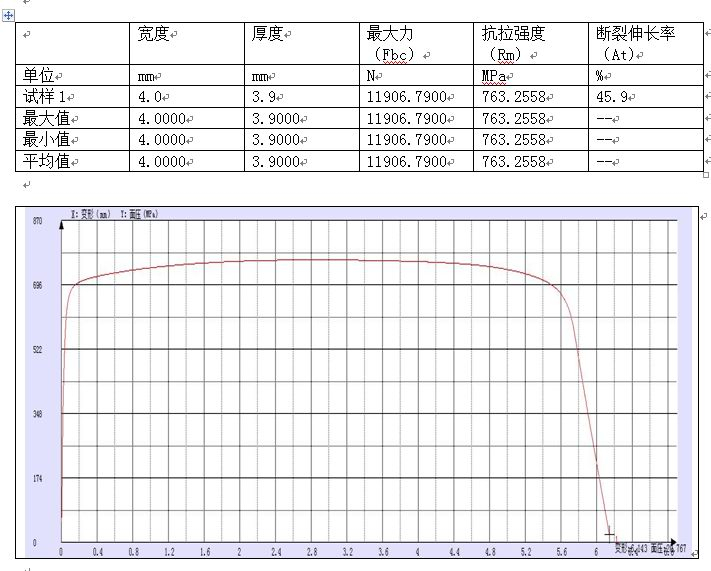 東莞理工大學(xué)金屬拉伸測試機(jī)試驗(yàn)方案
