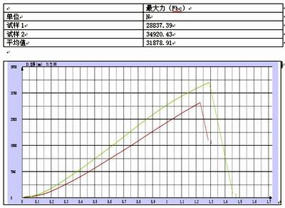 CMT1104做電氣元器件的壓縮試驗(yàn)報(bào)告