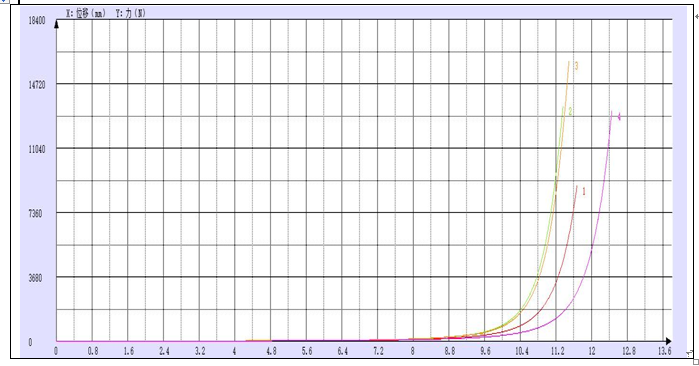 厚濕膜試樣壓縮試驗(yàn)機(jī)測(cè)試報(bào)告