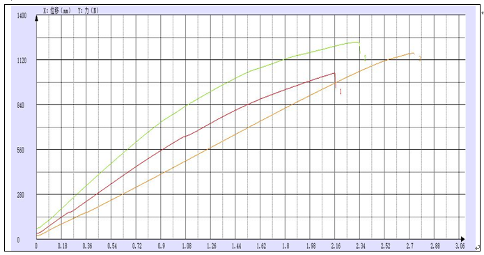 ?西華大學(xué)農(nóng)機(jī)院送檢的桑枝拉伸試驗(yàn)機(jī)測(cè)試報(bào)告
