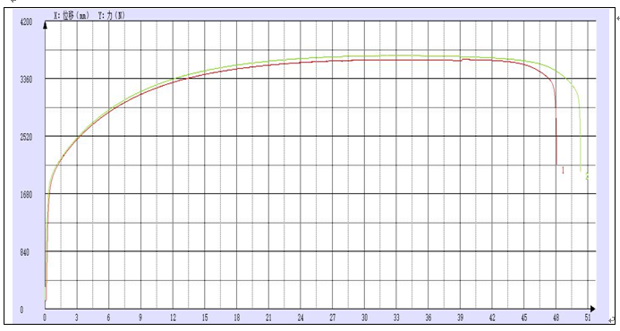 ?馬口鐵拉伸試驗(yàn)機(jī)測(cè)試試驗(yàn)方法